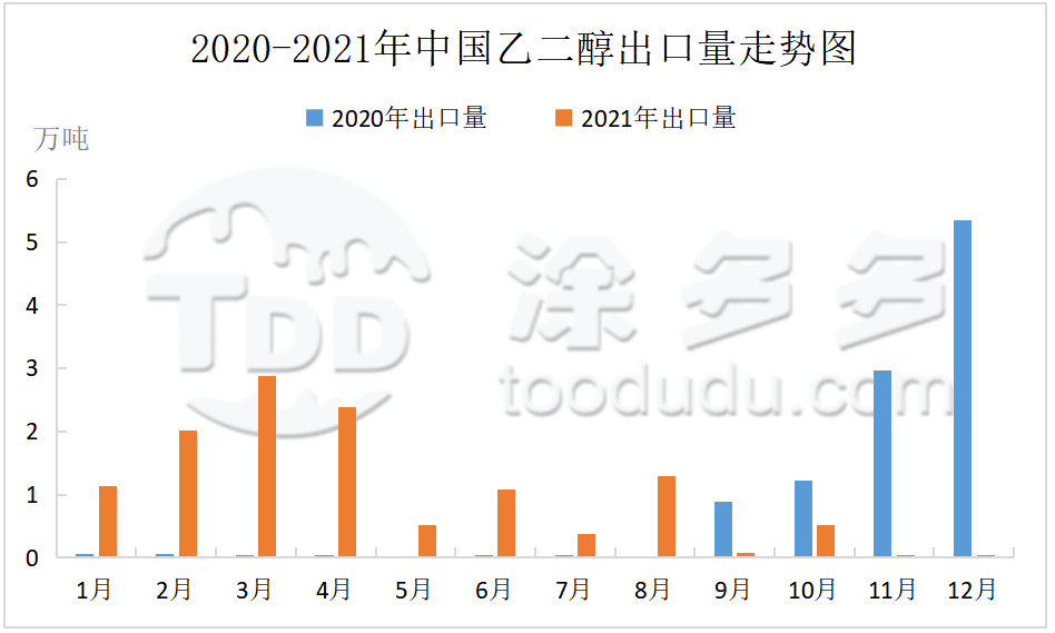 2022030210552292910.png 2022030210552292910.png