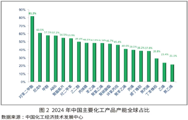 杨挺:中国化学工业“十五五”发展展望_化盟网化工资讯
